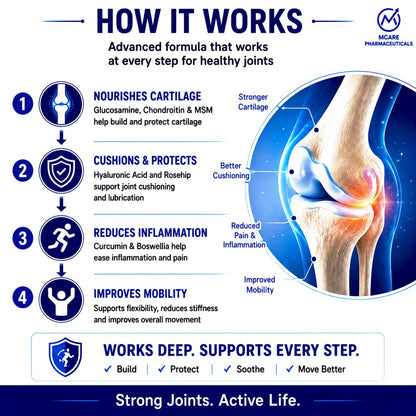 Mcare Glucosamine Tablets with Chondroitin & MSM  | Joint health